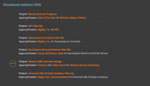 Educational Institutions